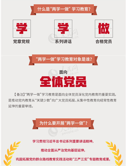 圖解：面向全體黨員開(kāi)展的“兩學(xué)一做”究竟是什么？