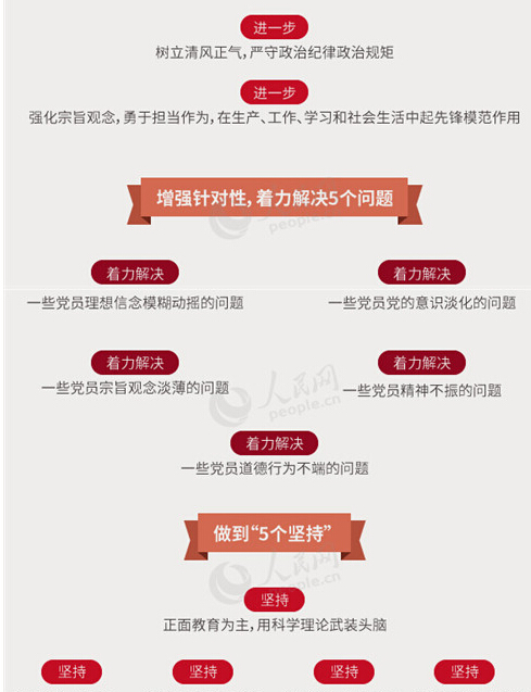 圖解：面向全體黨員開(kāi)展的“兩學(xué)一做”究竟是什么？