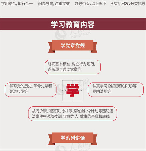 圖解：面向全體黨員開(kāi)展的“兩學(xué)一做”究竟是什么？