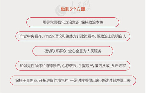 圖解：面向全體黨員開(kāi)展的“兩學(xué)一做”究竟是什么？