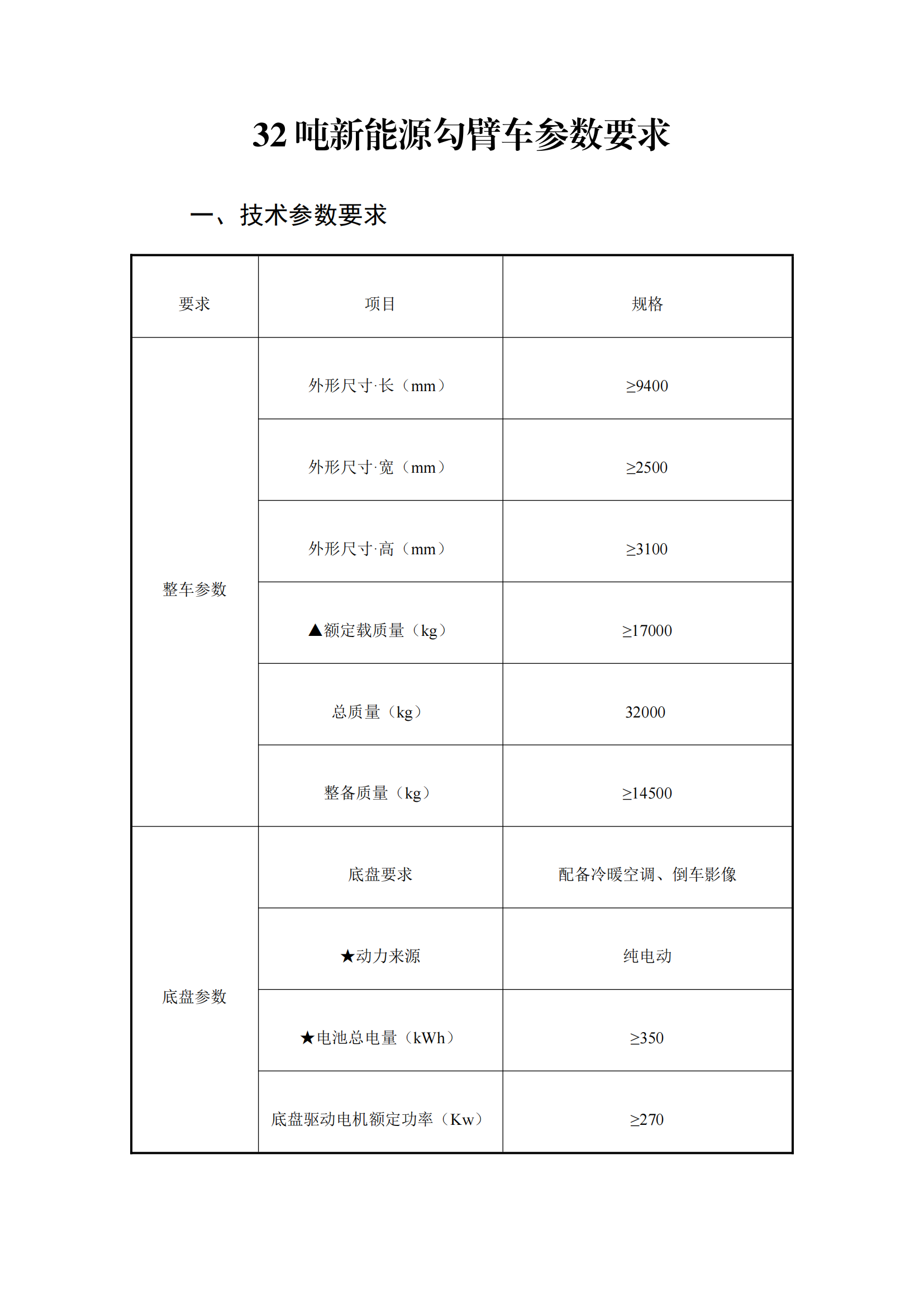 瀘州匯鑫環(huán)?？萍加邢薰?2噸純電動車廂可卸式垃圾車詢價公告_00.png